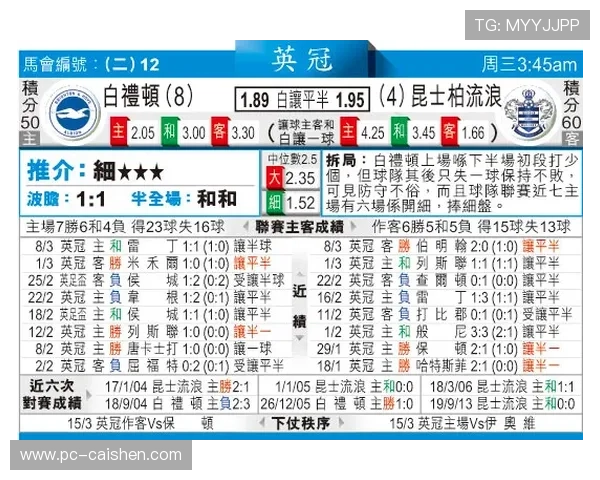 扑克王滚球盘赔率变化趋势分析帮助你做出明智投注决策