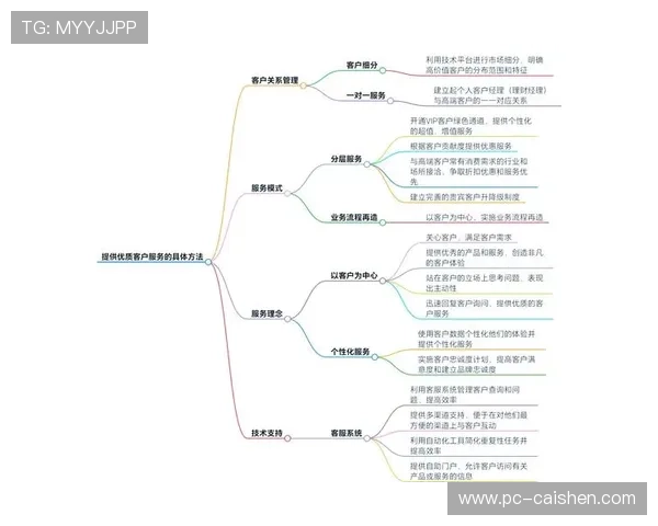 万利线上娱乐平台如何保障玩家资金安全与提供优质客户服务 万利线上娱乐平台如何保障玩家资金安全与提供优质客户服务