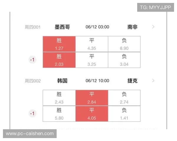 2026年世界杯墨西哥对阵南非比赛地点详细介绍与赛程安排
